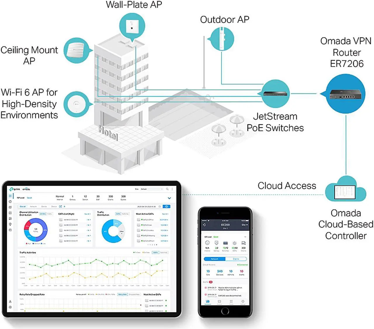 TP-Link SafeStream TL-ER7206 Multi-WAN VPN Router