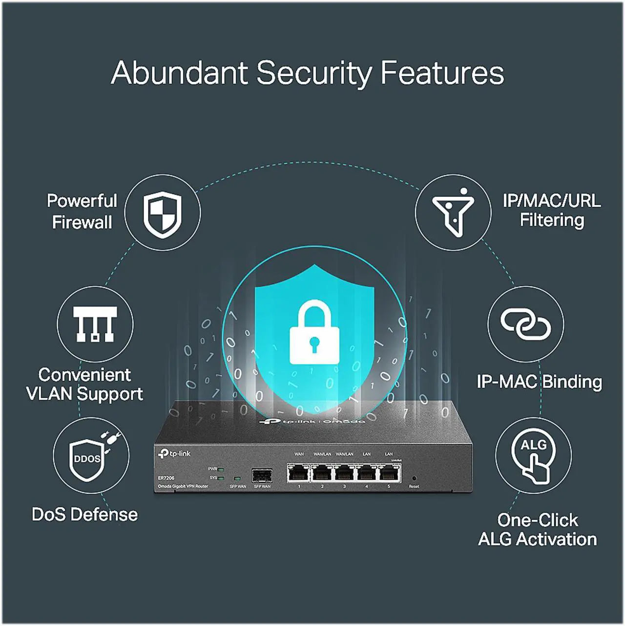 TP-Link SafeStream TL-ER7206 Multi-WAN VPN Router