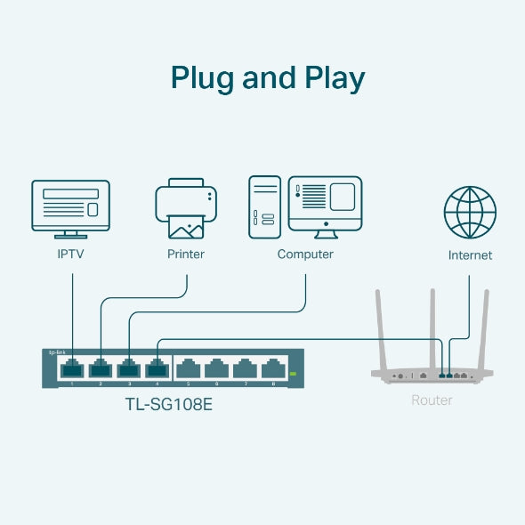 TP-Link 8-Port Gigabit Easy Smart Switch - TL-SG108E