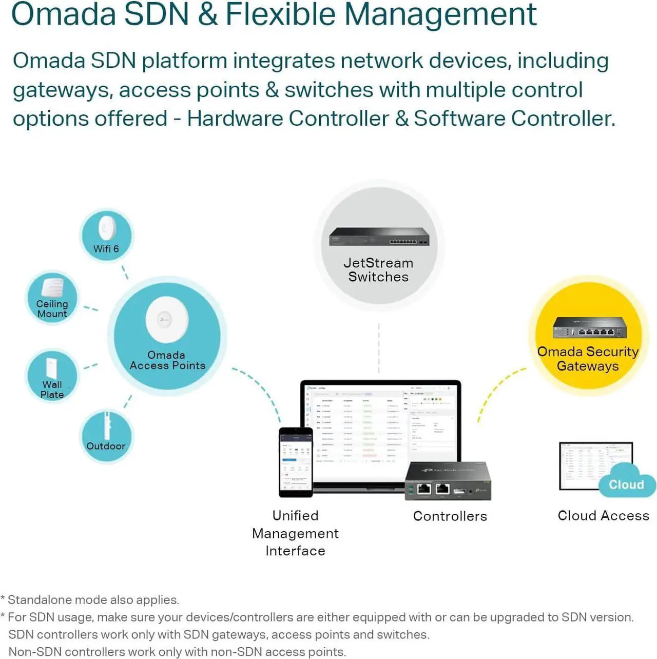 TP-Link Omada ER605 Ethernet Wireless Router