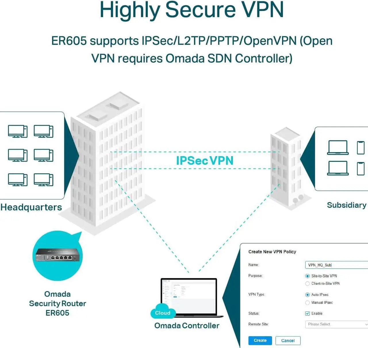 TP-Link Omada ER605 Ethernet Wireless Router
