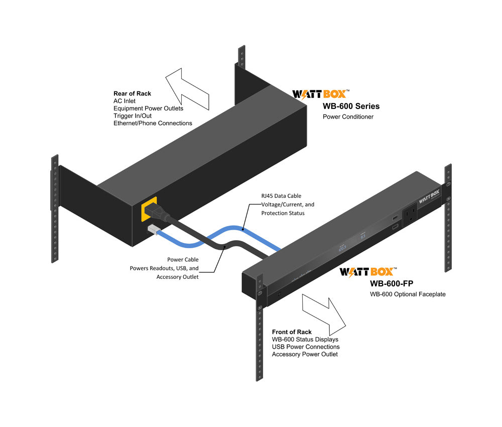 WattBox WB-700-IPV-12 IP Power Conditioner with OvrC Home, 12-Controlled Outlets